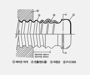 corrugated-pe-conduit-part